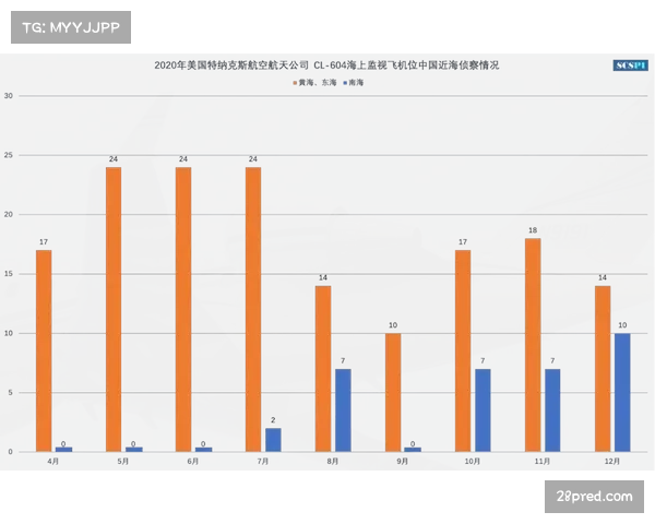 战术冗余度建设日趋重要，勇士体系与个人硬解能力形成互补